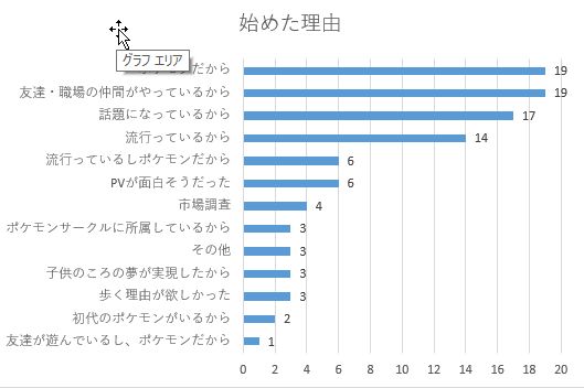 誰が なぜ遊ぶのか ポケモンgo プレイヤー100人にアンケートを採った結果 ポケモンgoのすごさが見えてきた 誰が なぜ遊ぶのか ポケモンgo プレイヤー100人にアンケートを採った結果 ポケモンgoのすごさが見えてきた