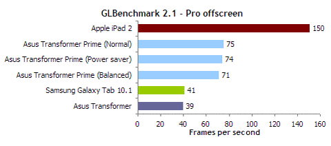 glbench-pro-offscreen