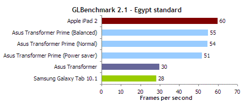 glbench-egypt-standard