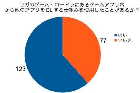 grp3