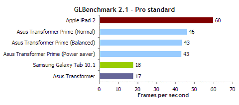 glbench-pro-standard