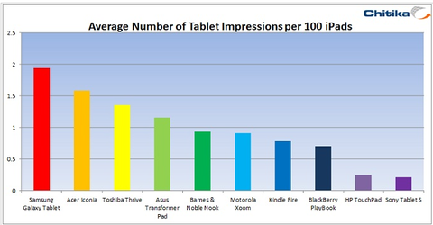 ipad3