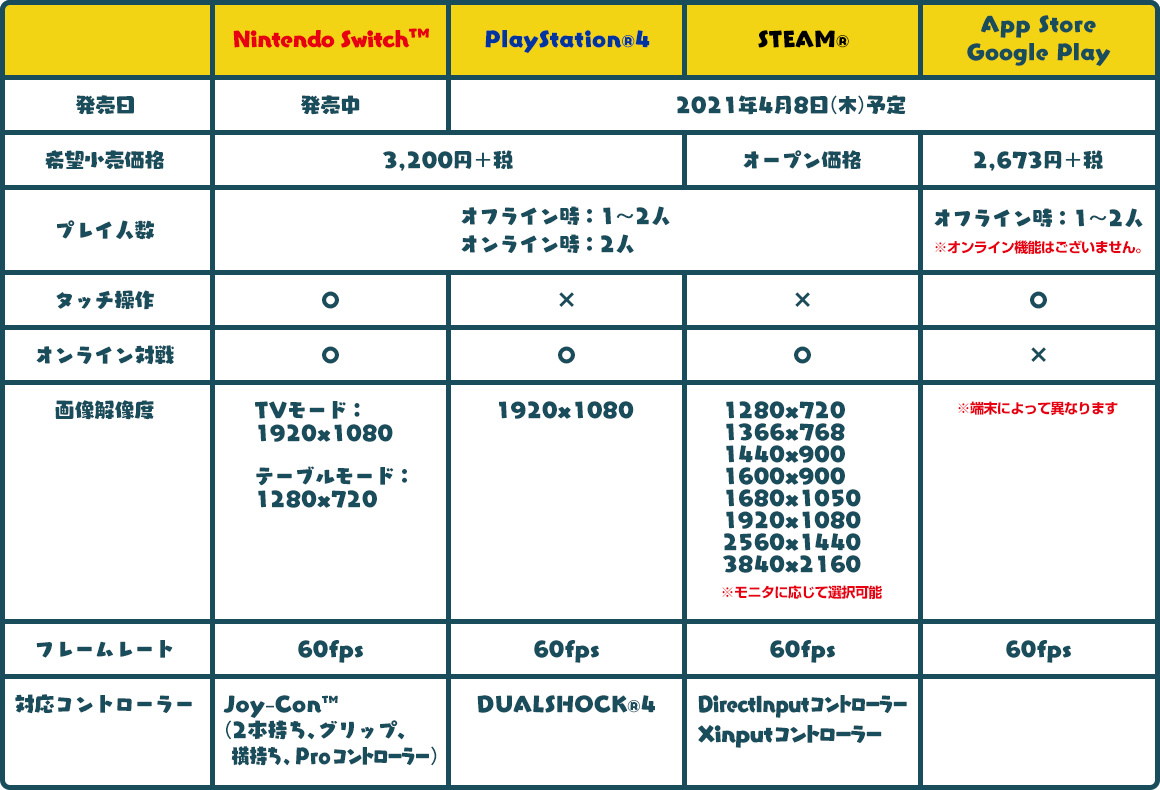 タッチでも遊びやすい ことばのパズル もじぴったんアンコール Ios Android Steam向けに発売開始 先行 するps4とswitch版もアップデートされて問題数が増加 タッチでも遊びやすい ことばのパズル もじぴったんアンコール Ios Android Steam向けに発売開始 先行 するps4とswitch版もアップデートされて問題数が増加