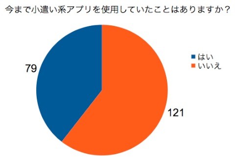 grp4