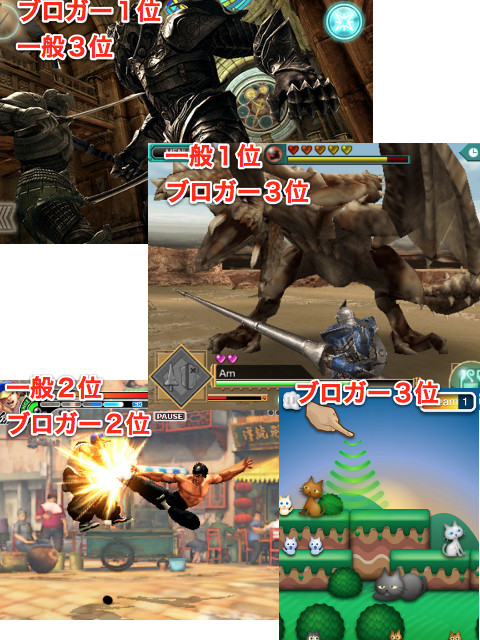 Iphoneゲーム大賞11 投票結果発表3日目分 アクション賞 シューティング賞 カード ボード賞 パズル賞 マッチパズル賞雑感