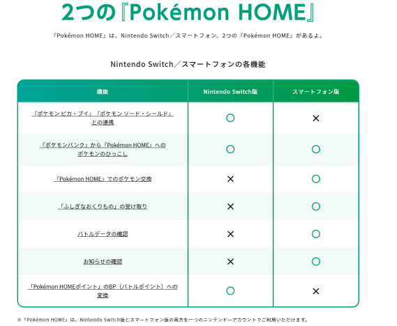 Pokemon Home アプリ サービス開始 ポケモンの交換 全体図鑑などを備えた基本無料アプリ