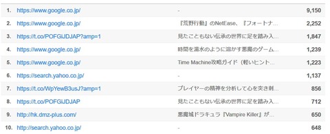 みんなの時間を溶かしたい あわよくば廃人にしたい ダンジョンメーカー を広めたいゲームライターが考えて実行したこと