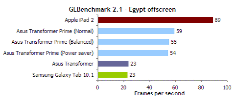glbench-egypt-offscreen