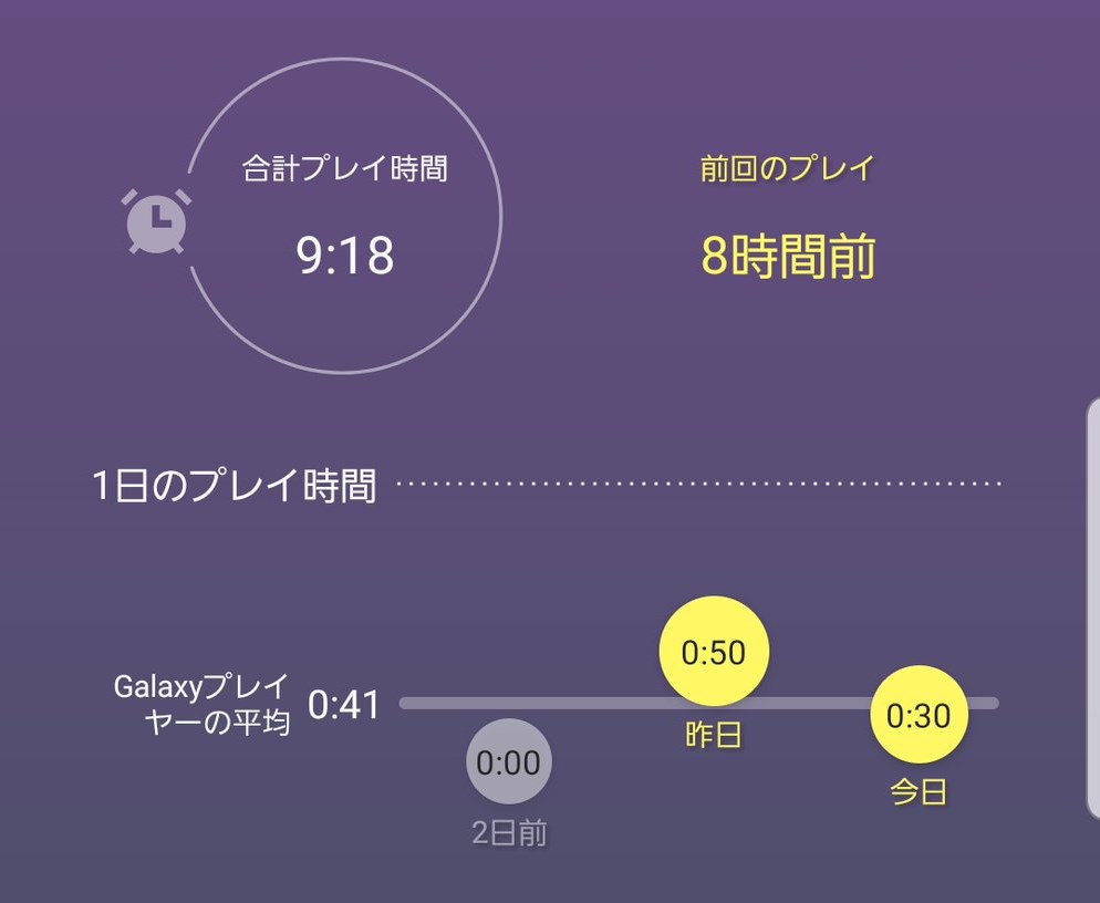 Andoridスマホ Galaxyに指定したゲームの実プレイヤー数 プレイ時間の推移がわかる機能が追加