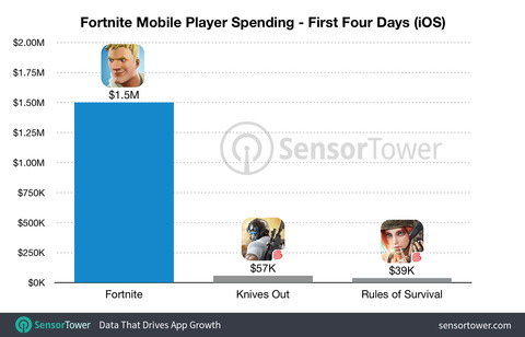 fortnite-launch-revenue