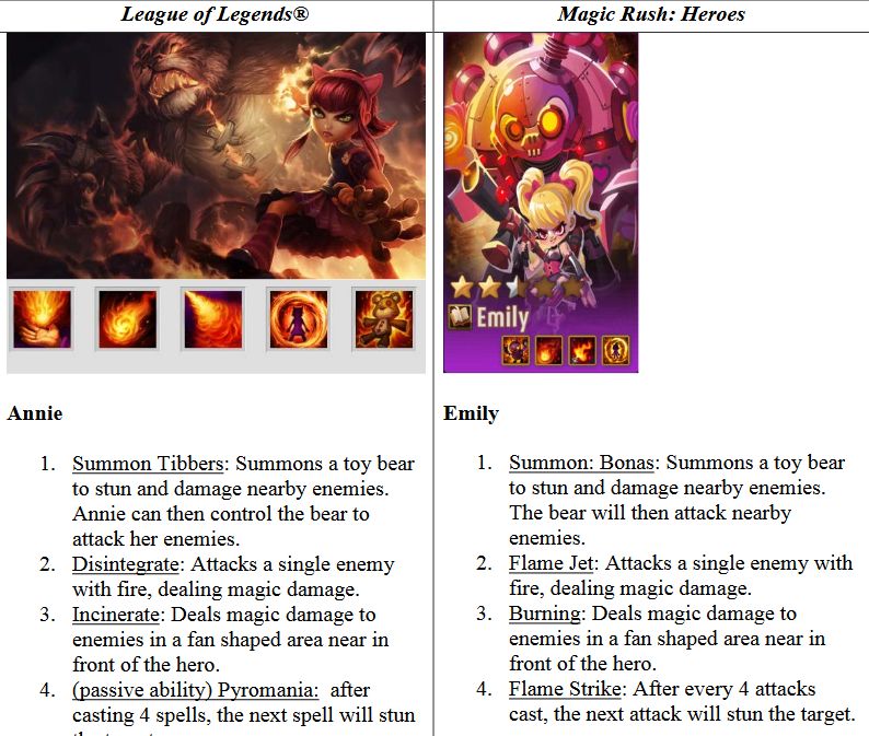 微妙に変えたコピーは犯罪か Riot Games 中国製ゲーム モバイル レジェンズ などをlolの模倣で訴える 微妙に変えたコピーは犯罪か Riot Games 中国製ゲーム モバイル レジェンズ などをlolの模倣で訴える