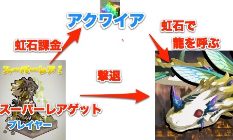niji
