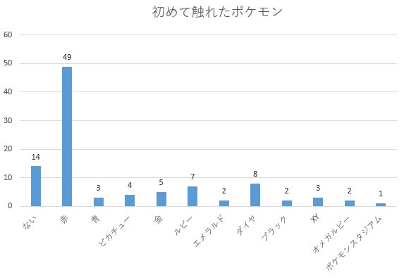 誰が なぜ遊ぶのか ポケモンgo プレイヤー100人にアンケートを採った結果 ポケモンgoのすごさが見えてきた