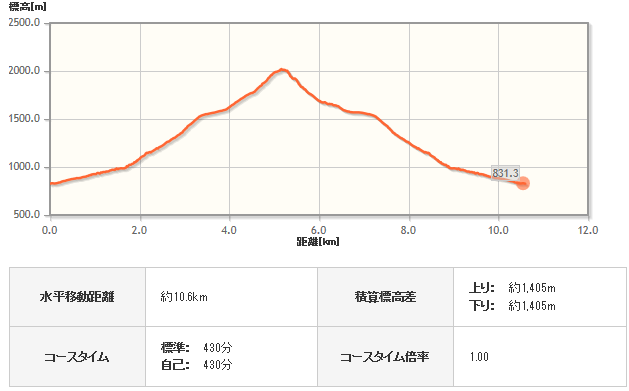 イメージ 27