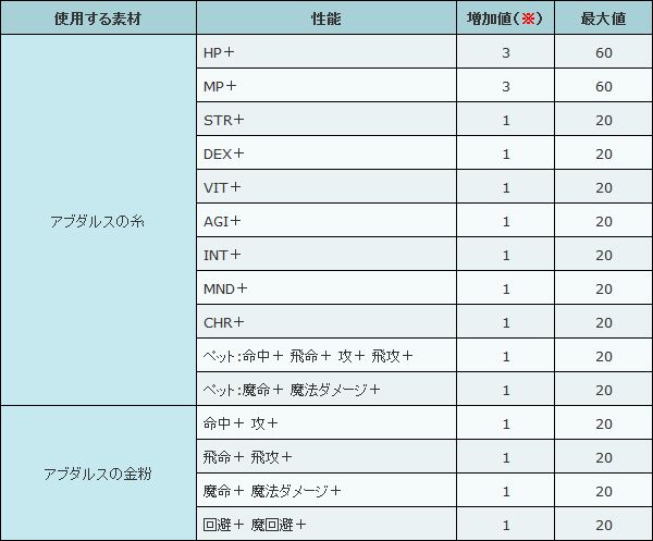 トゥタティスケープ すっとこドスコイ トゥタティスケープ すっとこドスコイ