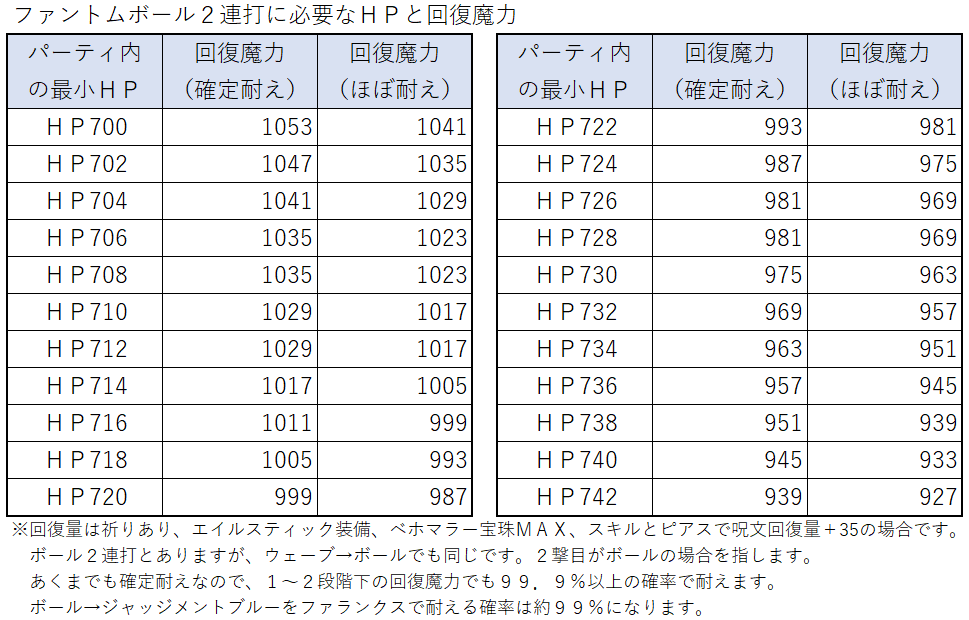 デルメゼ に必要なｈｐと回復魔力 僧侶用 ドラクエ 戦闘備忘録