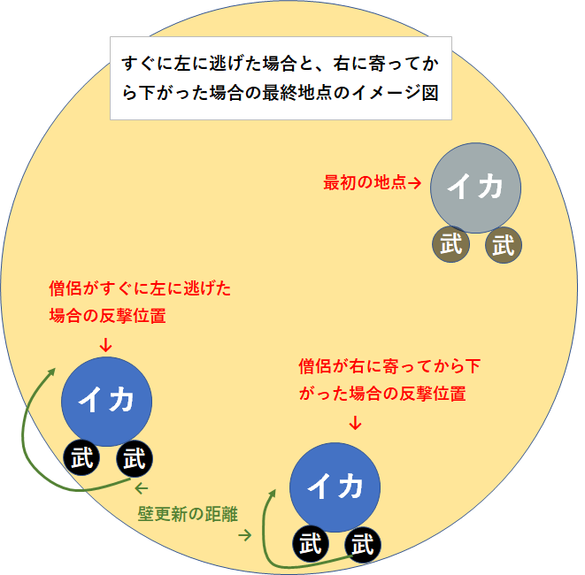メイヴ 僧侶 ドラクエ 戦闘備忘録