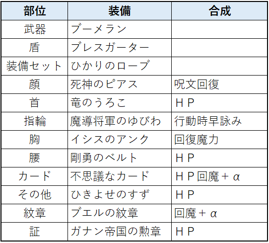 賢者装備