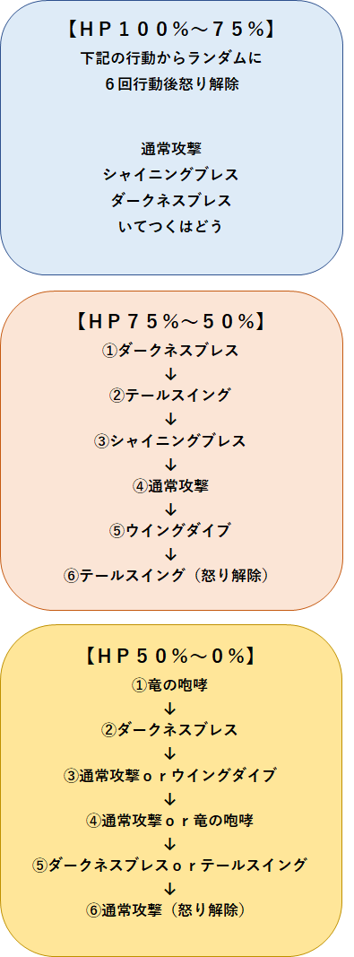 レグナード 魔法使い ドラクエ 戦闘備忘録 レグナード 魔法使い ドラクエ 戦闘備忘録