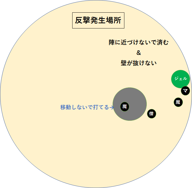 ジェルザーク 魔法使い ドラクエ 戦闘備忘録