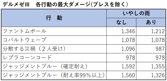 最大ダメージ