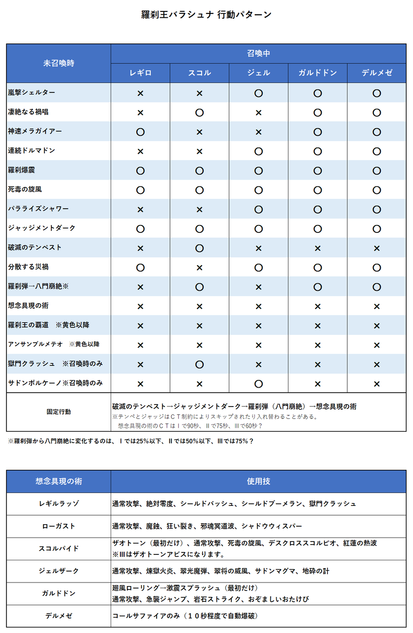 バラシュナ 立ち回り 旧記事 ドラクエ 戦闘備忘録 バラシュナ 立ち回り 旧記事 ドラクエ 戦闘備忘録