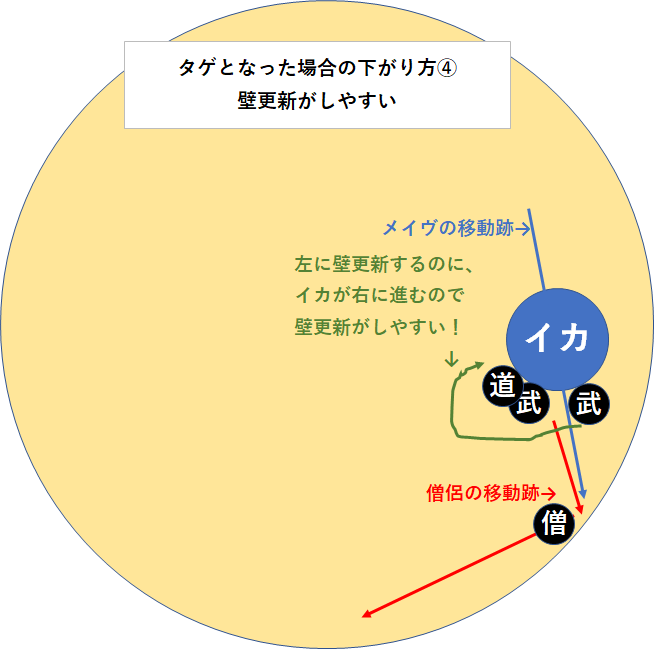 メイヴ 僧侶 ドラクエ 戦闘備忘録