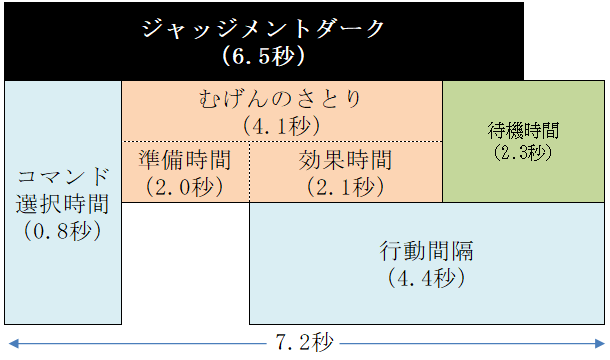 後出し行動について ドラクエ 戦闘備忘録