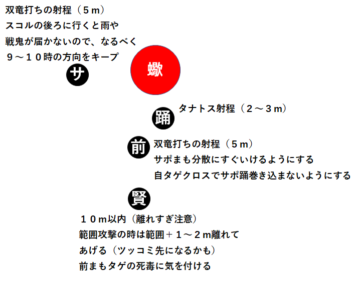 立ち位置　踊二人壁