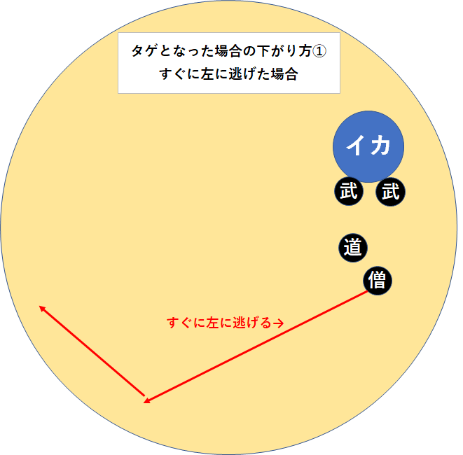 メイヴ 僧侶 ドラクエ 戦闘備忘録