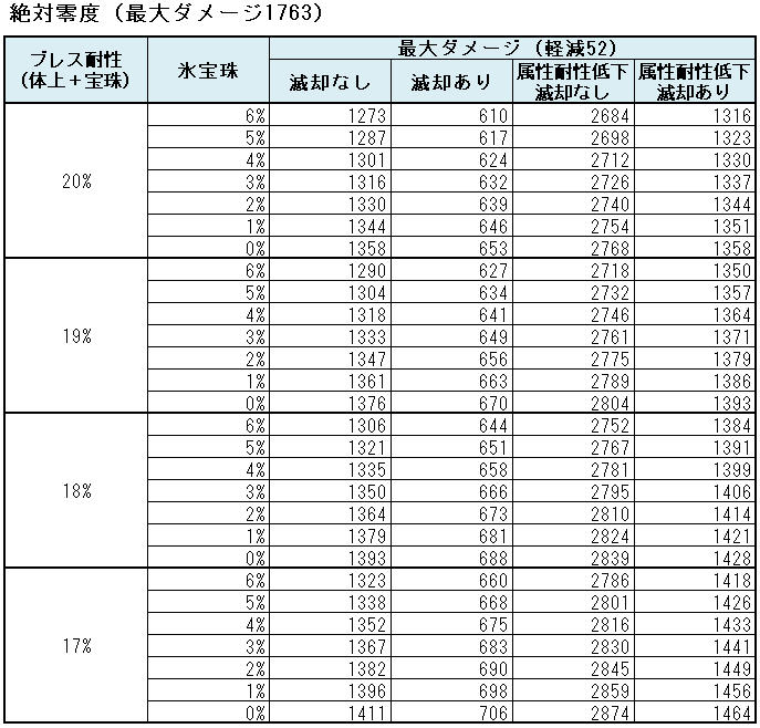 デルメゼ まもの使い ドラクエ 戦闘備忘録