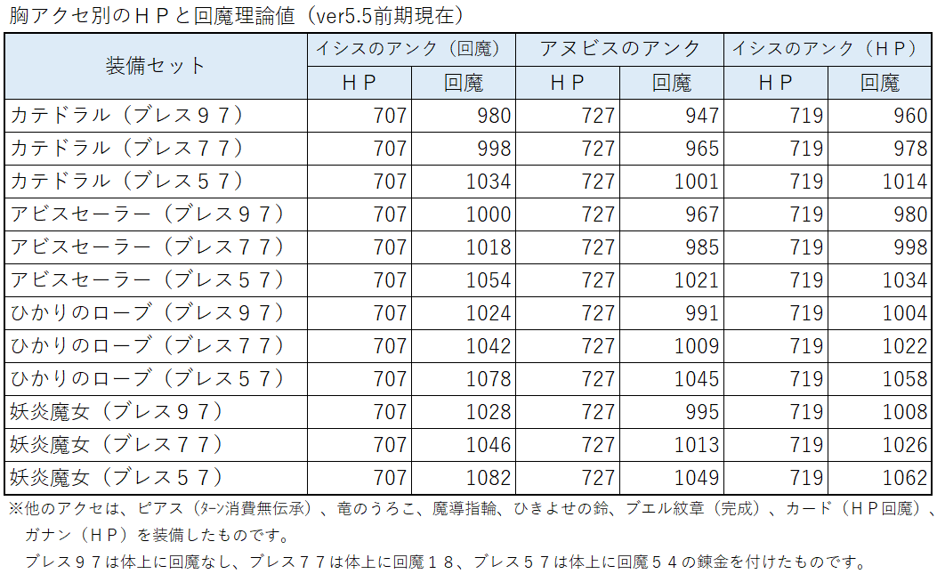 デルメゼ に必要なｈｐと回復魔力 僧侶用 ドラクエ 戦闘備忘録