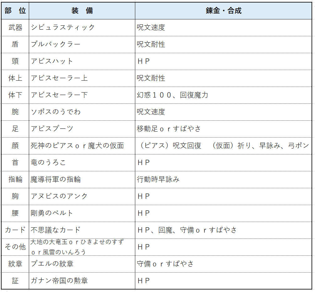 メイヴ 5 装備