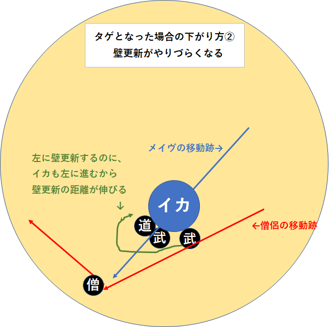 メイヴ 僧侶 ドラクエ 戦闘備忘録