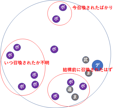 デルメゼ 雫使い 道具 ドラクエ 戦闘備忘録
