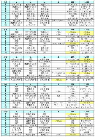 テラバトル攻略まとめ