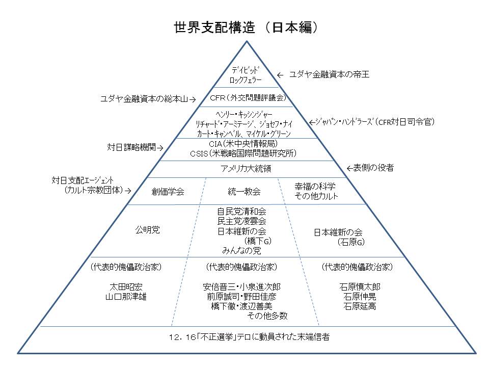 世界史の構造