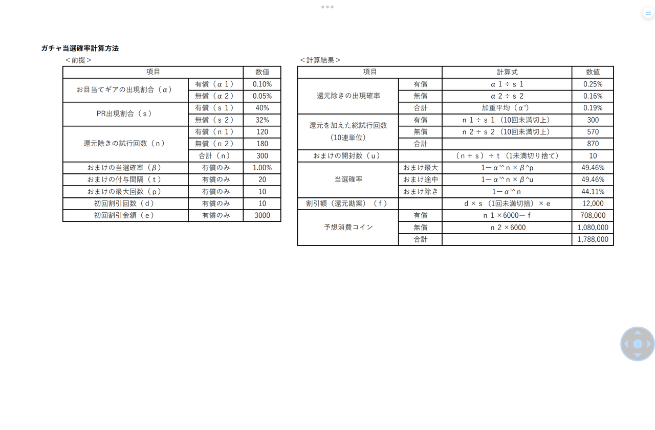 みんゴル】ガチャ当選確率について（計算方法） : てるネコのみんゴルを科学する