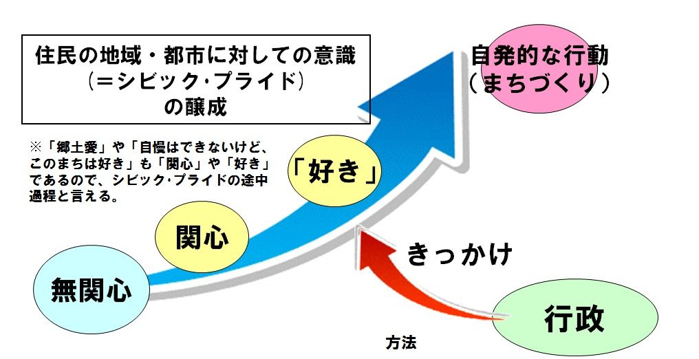 ３年越しのシビックプライドについての理解 Teruのアクティブ活動記