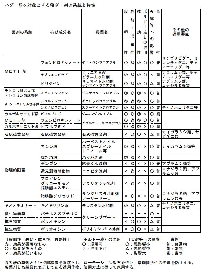 害虫駆除 赤ダニ対策教えて下さい たにさぼちゃんねる サボテン 多肉植物専門まとめサイト