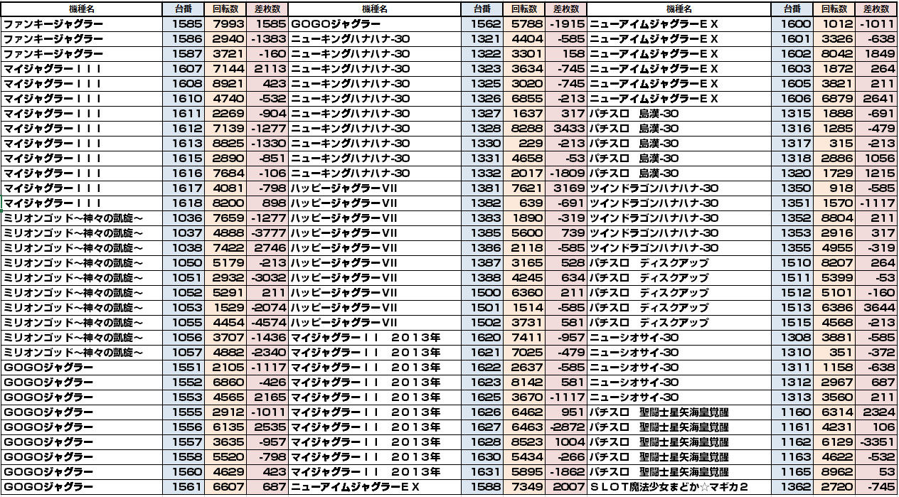 2月21日 木 ワンダーランド柳川店 Bbオフミー テルノアのブログ