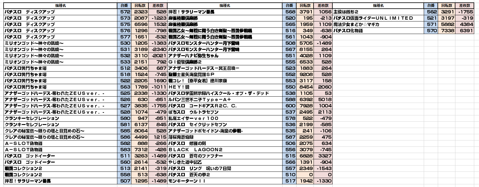 4月11日 木 ラッキーセブン西新 初オフミー テルノアのブログ 4月11日 木 ラッキーセブン西新 初オフミー テルノアのブログ