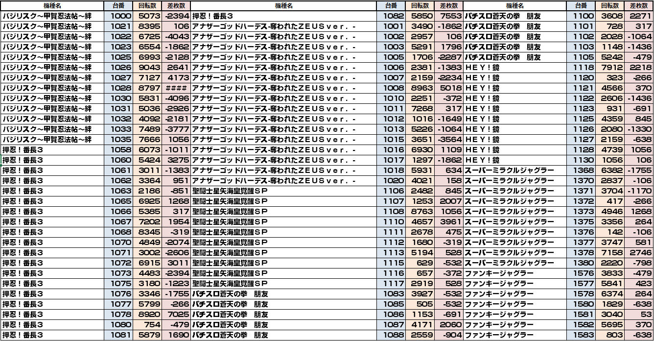 2月21日 木 ワンダーランド柳川店 Bbオフミー テルノアのブログ