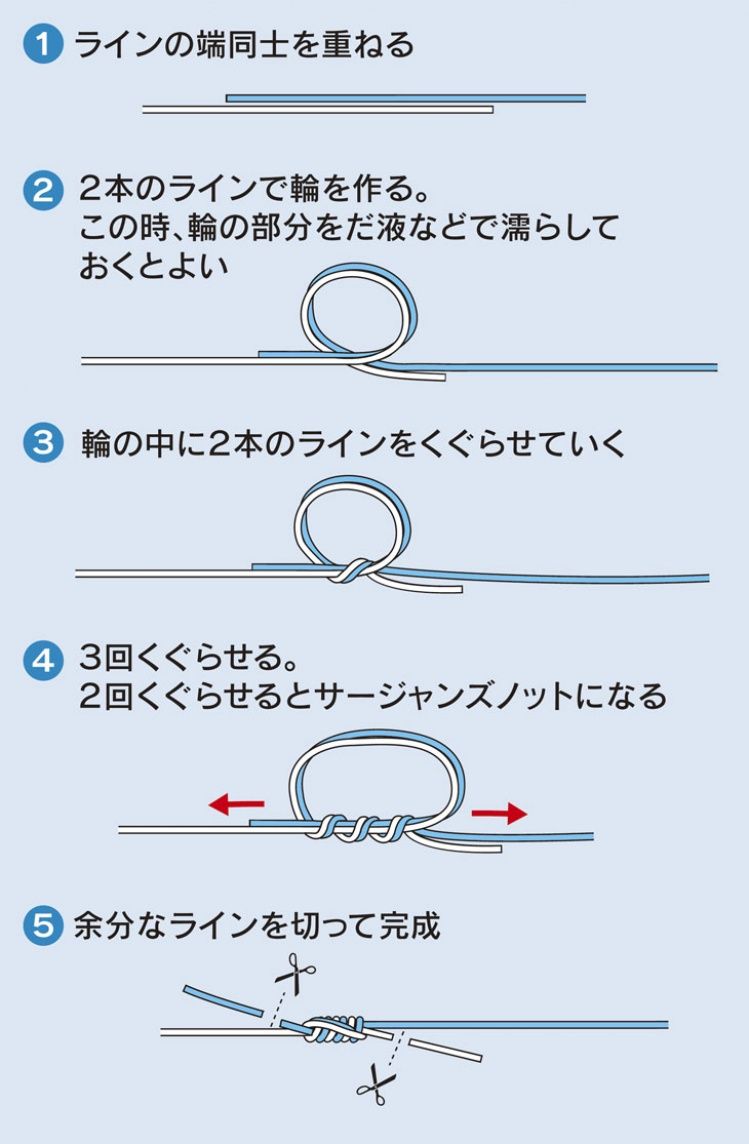 結び方 ショック リーダー