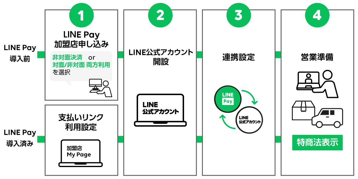 支払いリンク_利用するには_v2