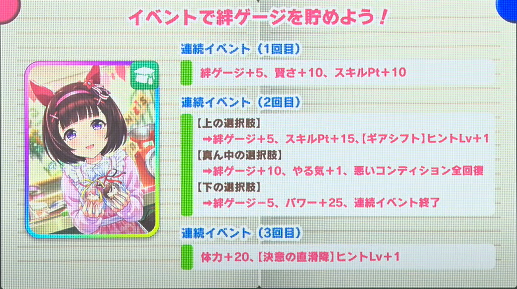 ウマ娘 Ssrサポートカード ニシノフラワー サクラバクシンオー 性能一覧 ウマ娘カノープス速報