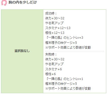 ウマ娘 R友人のお出かけイベントの回数を増加 5回目にはスキルも ウマ娘カノープス速報