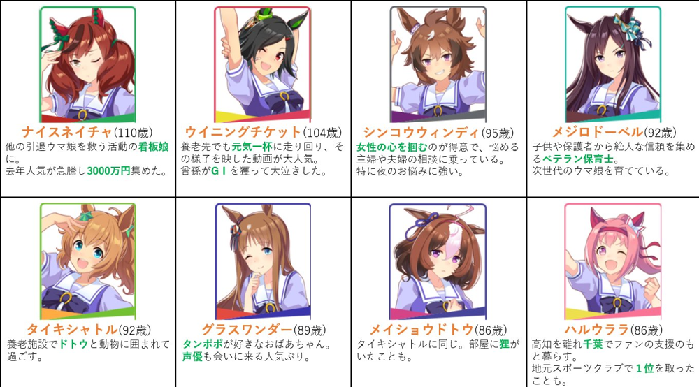 ウマ娘 ナイスネイチャさん １１０歳 ウマ娘カノープス速報