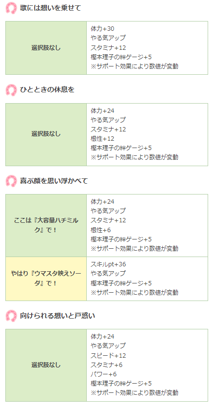 ウマ娘 R友人のお出かけイベントの回数を増加 5回目にはスキルも ウマ娘カノープス速報