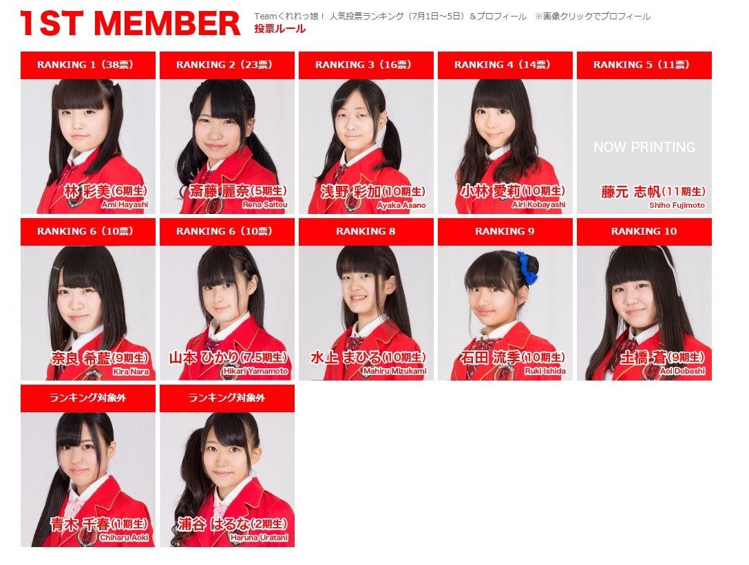 北海道のご当地アイドル酷過ぎワロタｗｗｗｗｗｗｗｗ Not速報